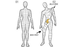 全身が1枚で繋がっている筋膜の仕組み